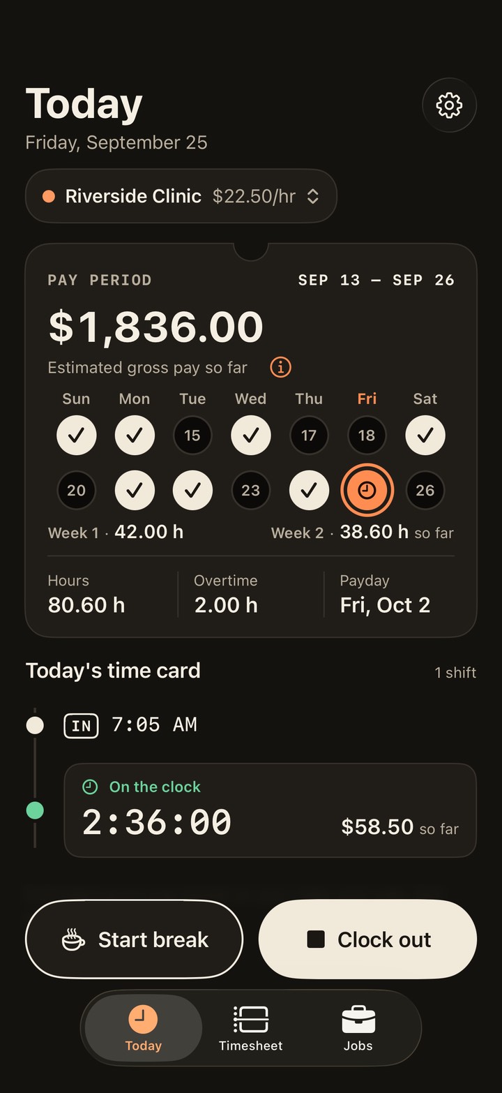 Hourwell Today screen: this pay period’s estimated gross pay of $1,836.00, a week grid with a check mark on each day worked, and a shift on the clock